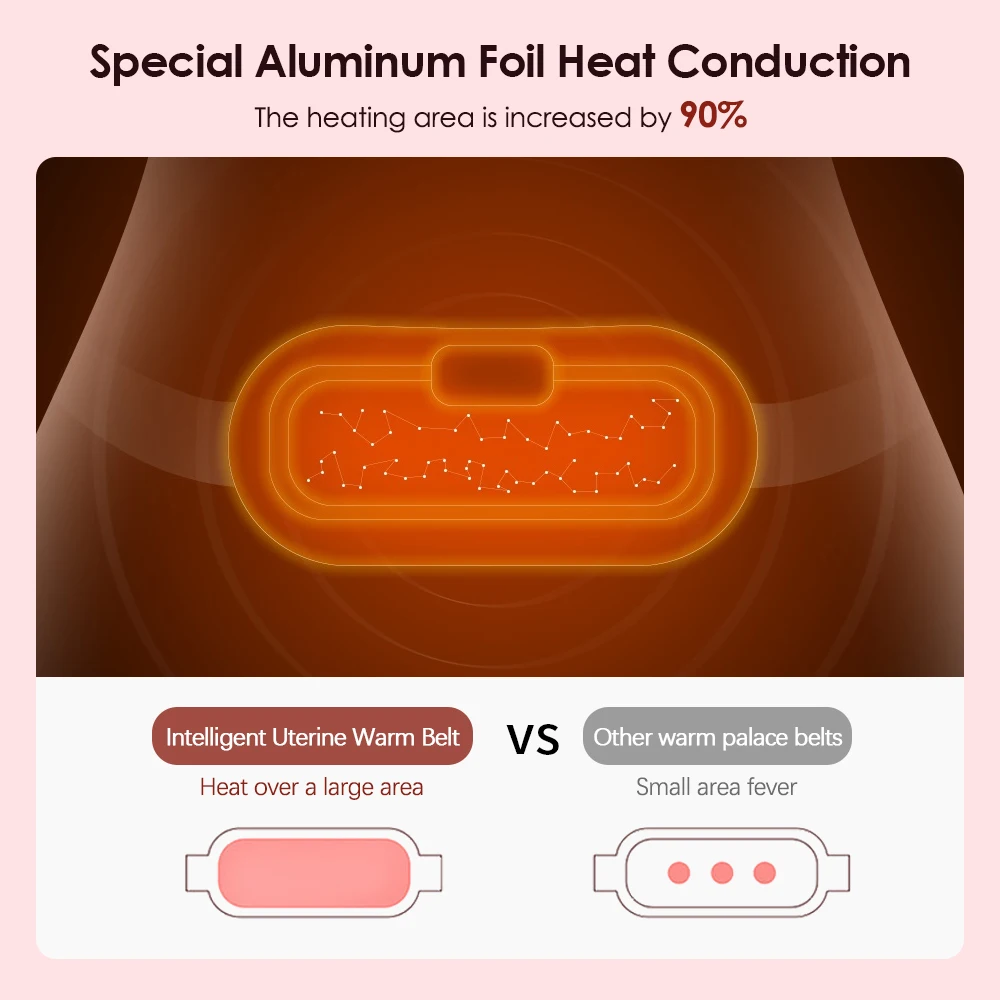 Girls Relieve Period Cramp Belly Pain Heating Warm Palace Belt Period Cramp Relief Massager