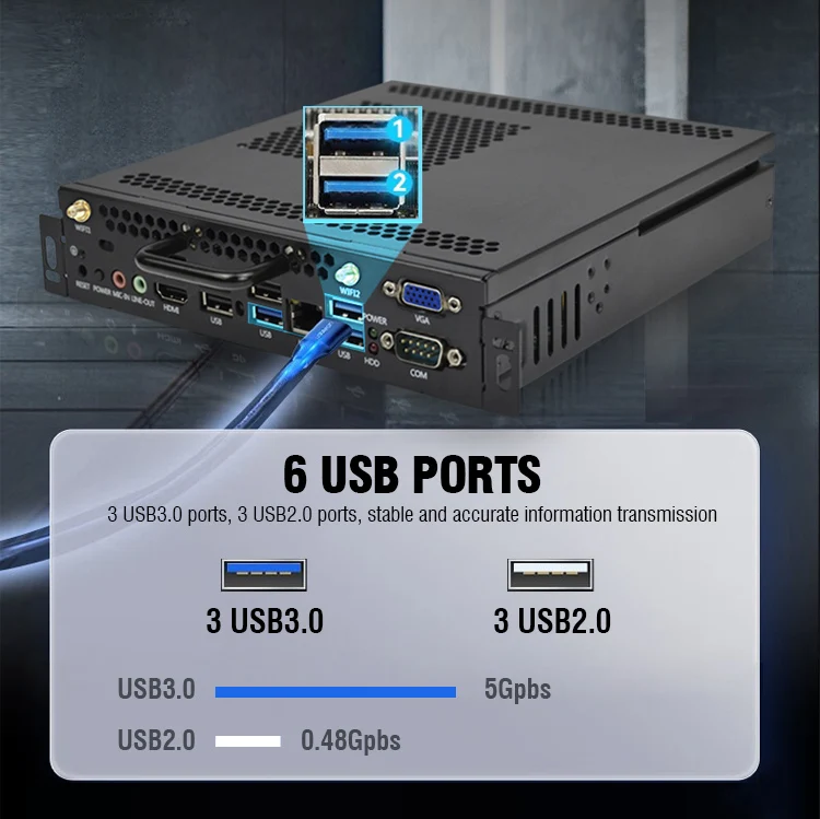 Sharerdp Custom H510 Core I3 I5 I7 10th 11th Generation 80 Pin OPS Industrial Computer Mini PC For Interactive Whiteboard