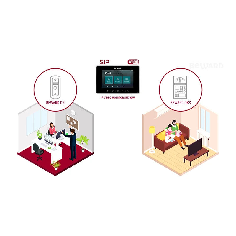 Beward SM700 IP Video Indoor Monitor Work With SIP IP Video Intercom Video Doorbell