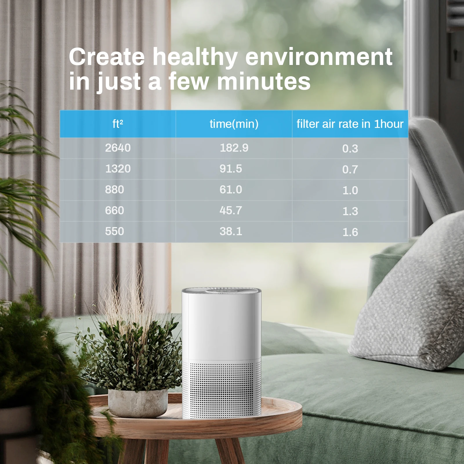 New Product Portable 13W Smart H13 HEPA Filter Household Air Purifier