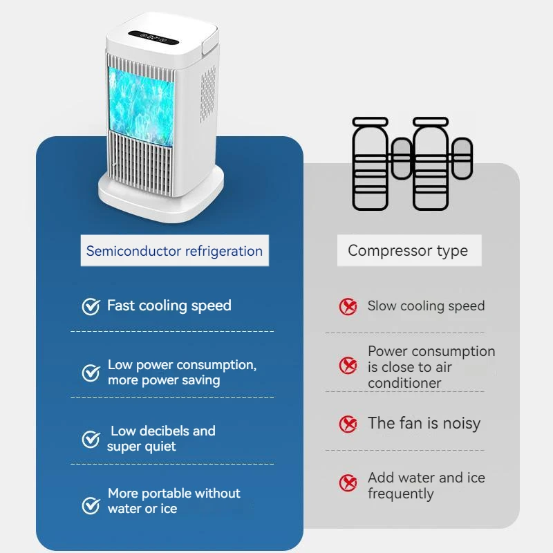 Shenli Climatiseur Portable Mini Evaporative Air Coolers Fan Aire Acondicionado Portatil Split Air Conditioner