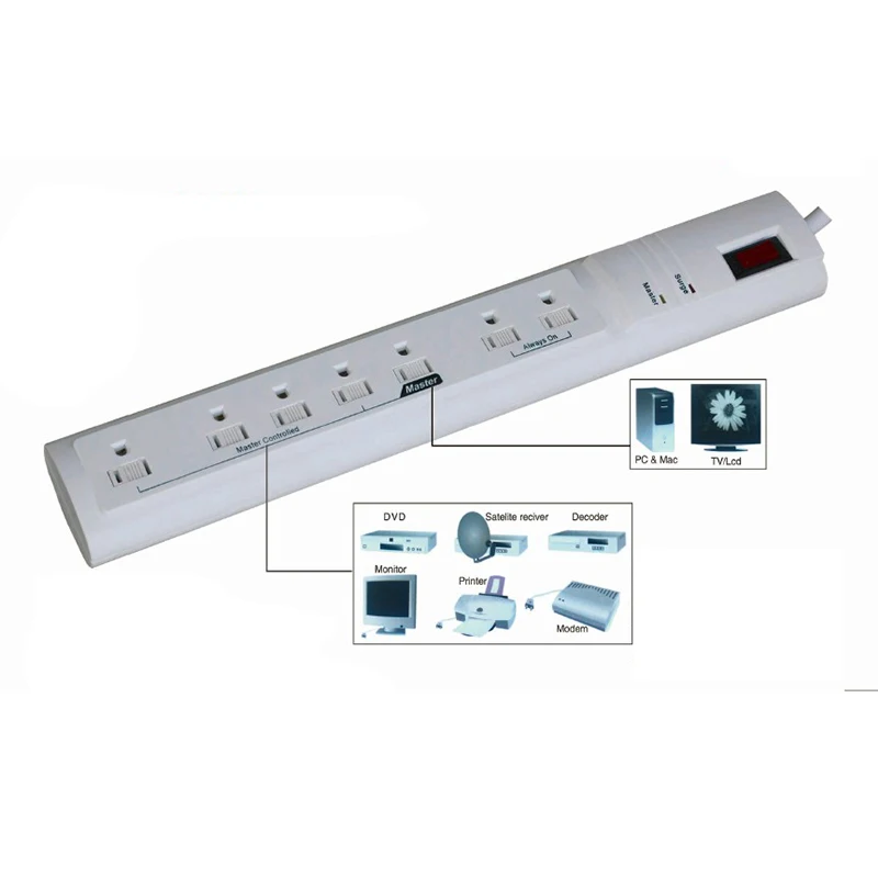 7 Outlet Energy Saving Power Strip With 1200 Joules Surge Protector ETL Approval