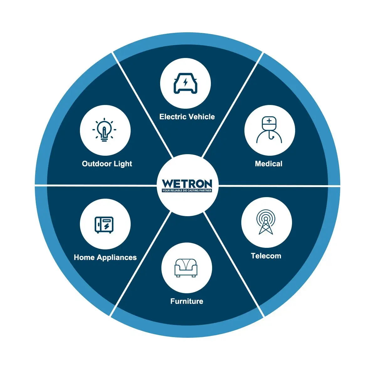 China Factory Customized Design Aluminum CNC Die Casting radiator parts