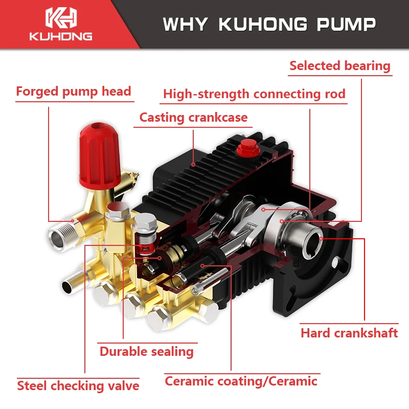 KUHONG 110BAR 18.5L/min Jet Car Washer High Pressure Pump Hot Selling Water Pump for Car Wash