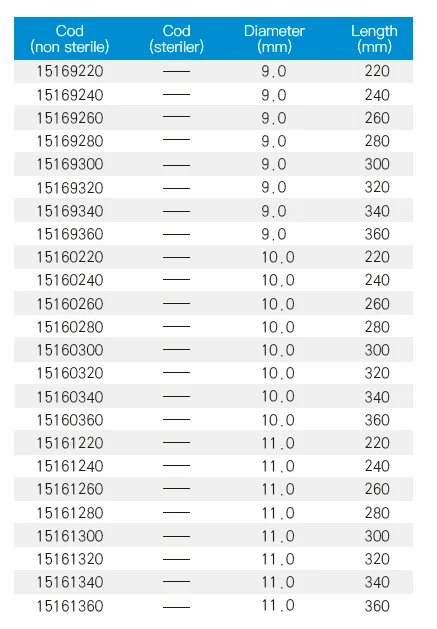 Femoral Retrograde Orthopedic Trauma Implant Femur Bone Cannulated Intramedullary Nail