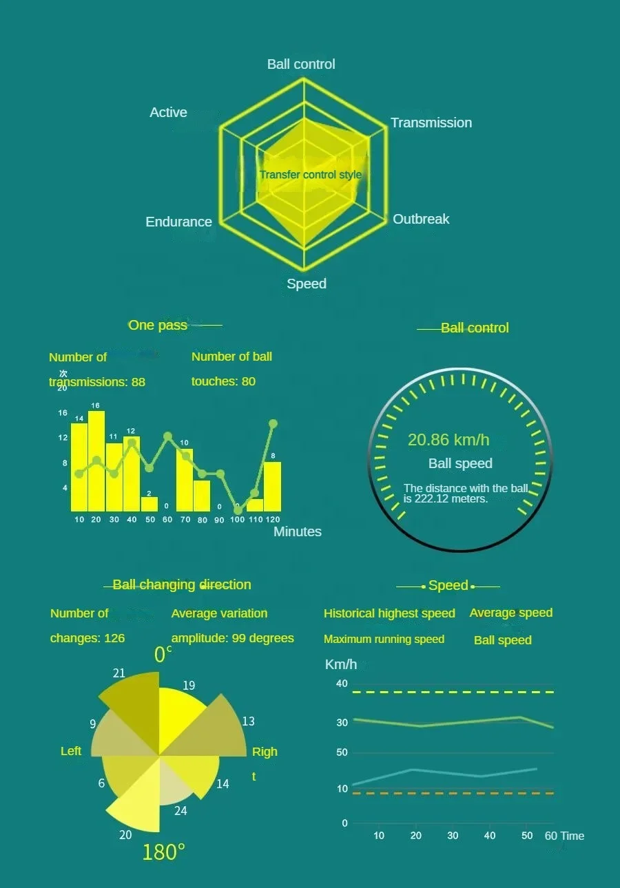 Waterproof smart football tracker of 15 Kinds of football actions soccer data analyze soccer training equipment with APP