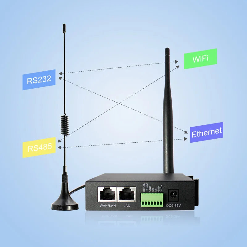 RTS Cheap Openwrt Industrial Enclosure Bonding Cpe Sim Card Pfsense Firewall Portable Wi-Fi Modem Wireless 4G Lte Wifi Router