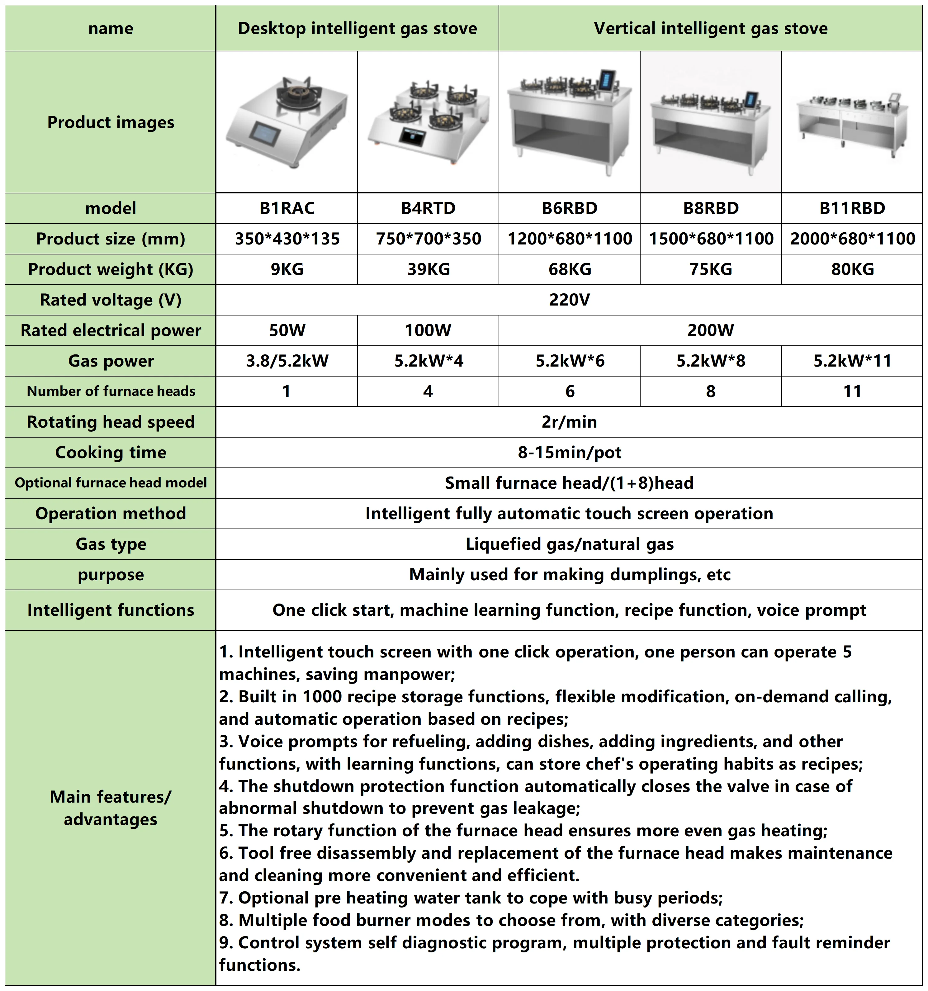 Commercial intelligent boiler  gas rotary furnace  multi head furnace