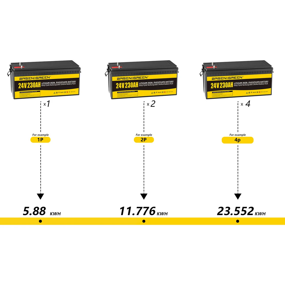 Аккумуляторная батарея 24v 100ah Lifepo4 Smart BMS 230Ah для солнечной системы питания с управлением приложением