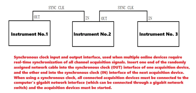 Заряд напряжение поддержка IEPE индивидуальный высококачественный сборщик карт для получения гигабитной сети динамический анализатор сигнала
