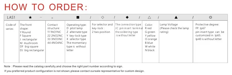 ONPOW 16mm illuminated momentary square push button switch(LAS1F-11/G/12V) (Dia. 16mm)(CE,CCC,ROHS,REECH)