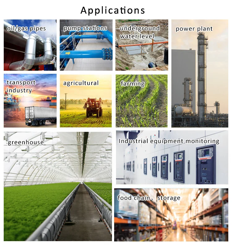 GPRS gsm real-time remote monitoring data logger gps gprs guard tour monitoring wind generation system for smart farm