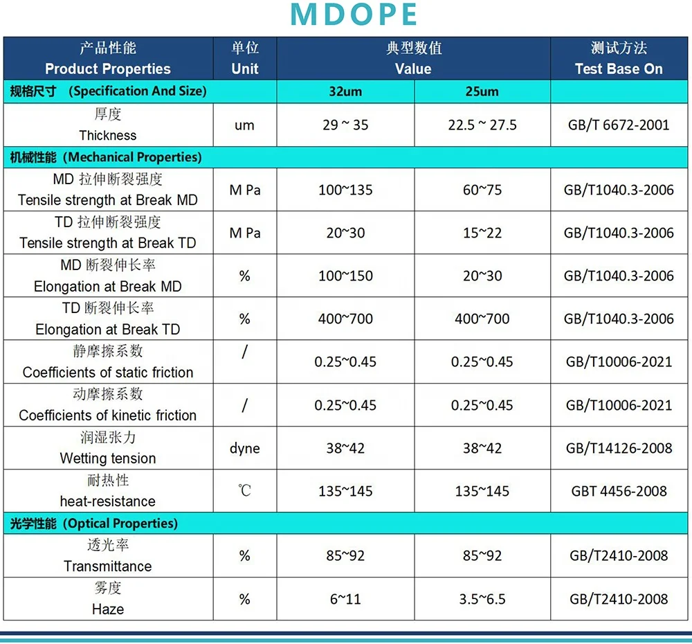 100% Recyclable MDOPE Film Laminating Food Grade Full PE Plastic Film Roll For Packaging Transparent PE Film