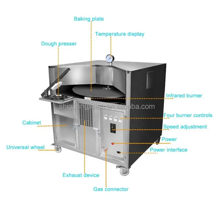Hot sale 6 inch roti bread oven machine / Arabian lebanese naan pita bread making machine/Russia pita bread 75cm cooking