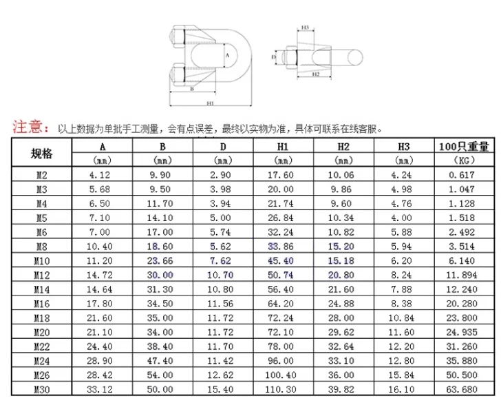 DIN741 SS304   High quality Malleable steel Rigging hardware Wire Rope Clip connecting Clip