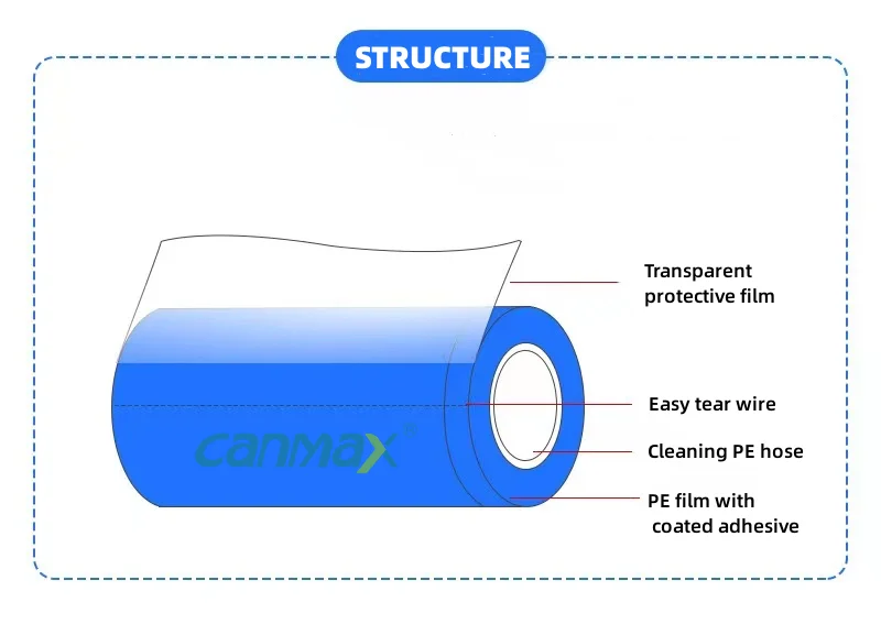 Blue White Dust Removal High Tackiness Peelable PE Adhesive Cleanroom ESD Sticky Roller For Floor Industrial LCD PCB