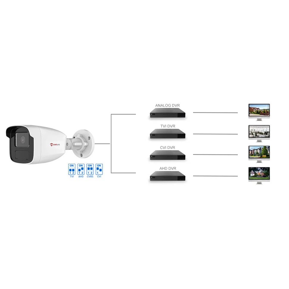 Anpviz 3K 5MP CCTV Camera Smart dual light  4-IN-1 CVI/TVI /CVBS/ AHD Bullet analog camera Built-in Micro IP66 IR Distance 40M