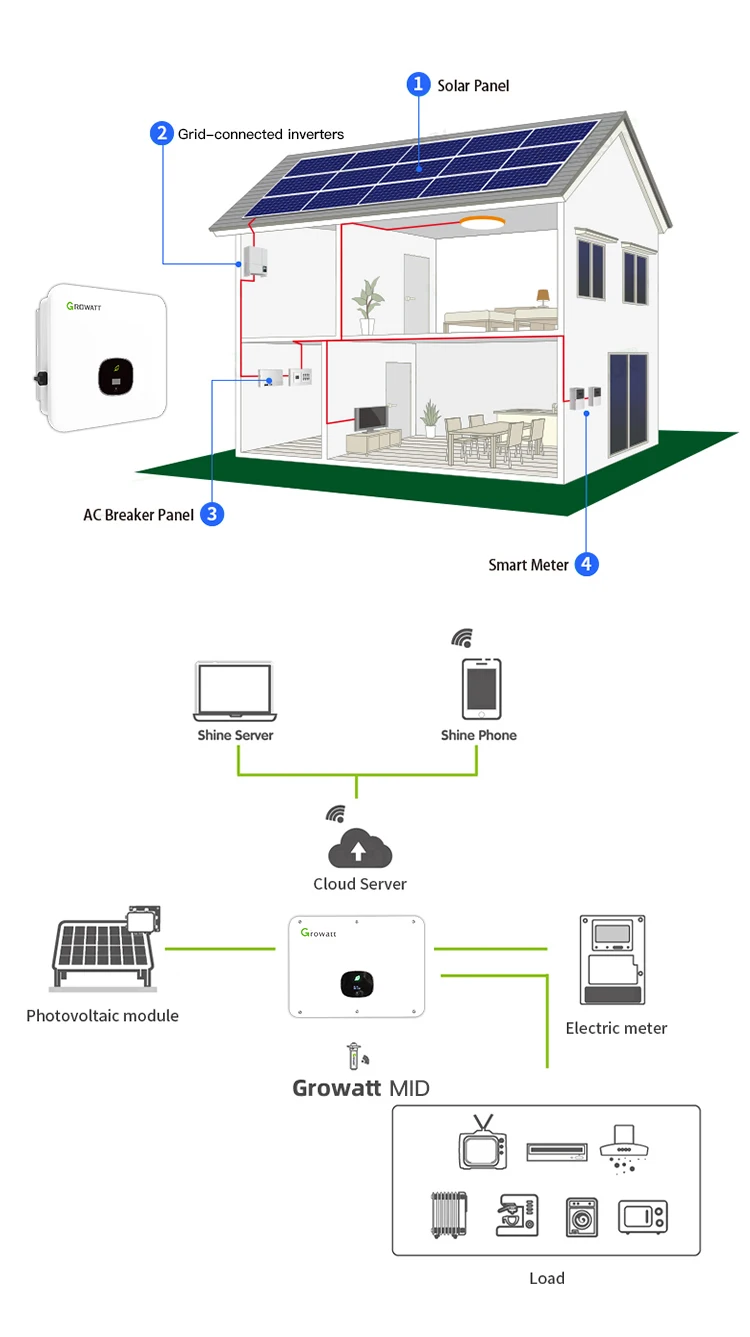 Roof Installation 50kw Solar Power System Growatt Inverters PV Solar Panel System 100kw 200kw 300kw 500kw On Grid