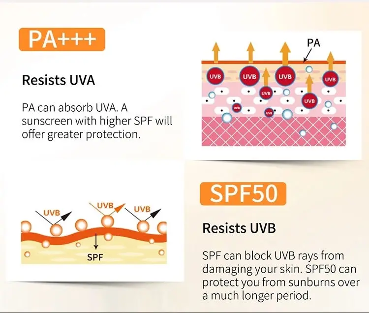 Korean Private Label Organic Face Serum Sunscreen Antioxidant Facial Spf 50 Sun Screen Mist Sunscreen Spray