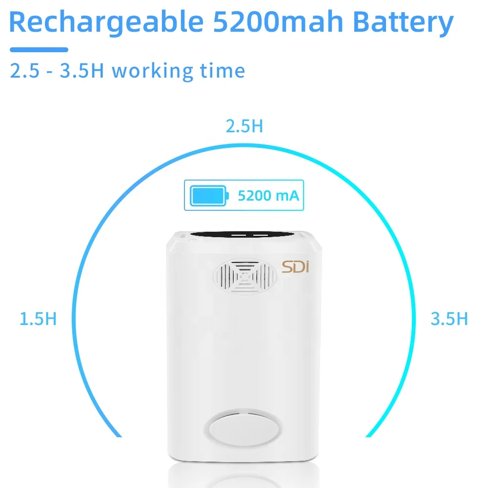 Portable Oxygen Concentrator Battery Oxygen Generator Household Oxygen Bar Air Purifier with Bag Li Battery Car Charger