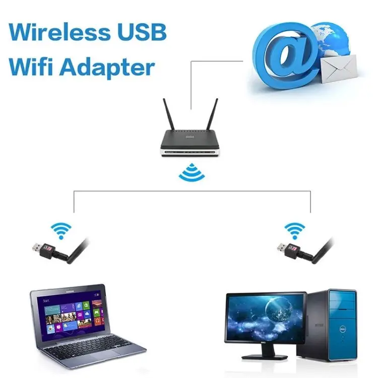 USB Wifi Adapter 300Mbps 2.4 ghz Antenna USB 802.11n/g/b Ethernet Wi-fi dongle usb lan Wireless Network Card PC wifi receiver