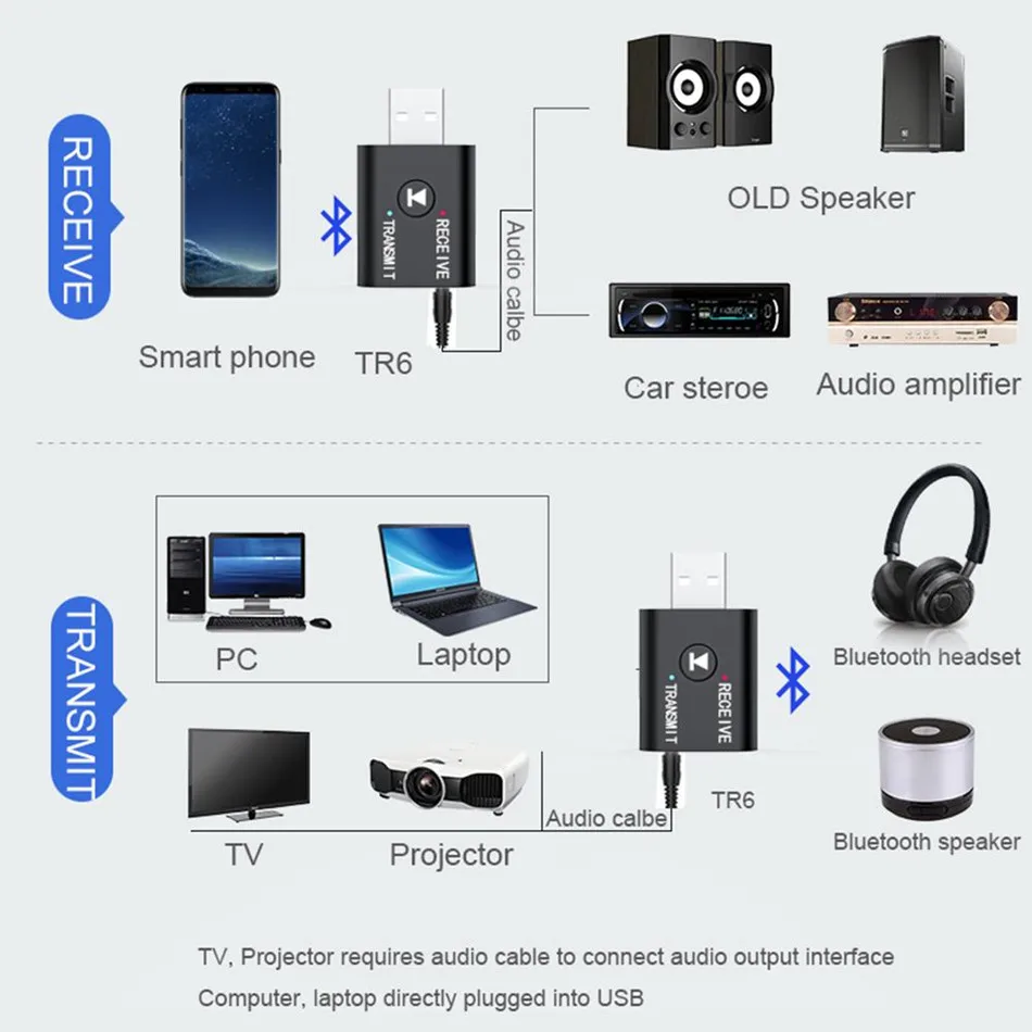 HG беспроводной HDMI передатчик и приемник 2 в 1 взаимный обмен данными между компьютером периферийными устройствами bluetooth аудио адаптер