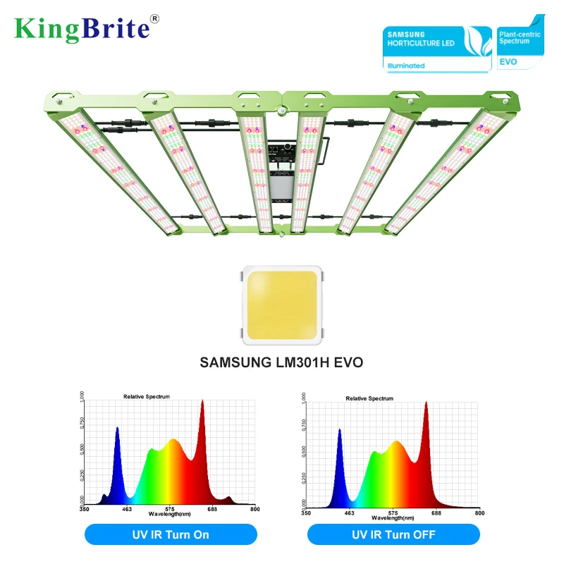No Tax To EU! UV IR Separate Switches, KingBrite P55 600W Samsung LM301H EVO Mint White+Emerald Green 660nm UV IR Rotatable LED Grow Light Bar