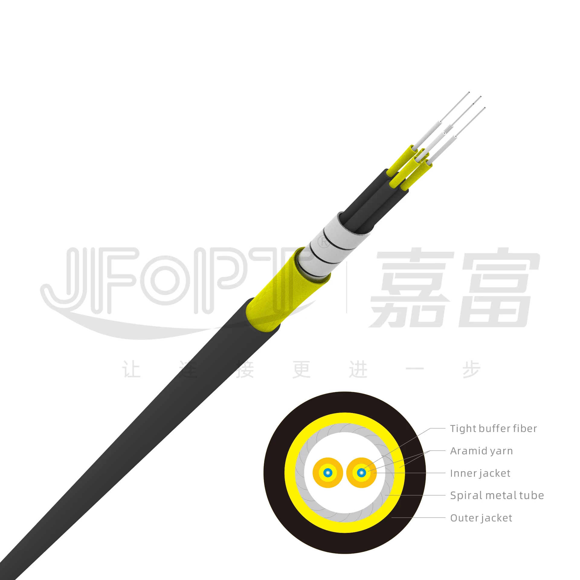 Hot sell 2 Core 4 Core Tight Buffer Armored Cable Ftta Base Station CPRI RRU RRH Outdoor Patch Cord Cable