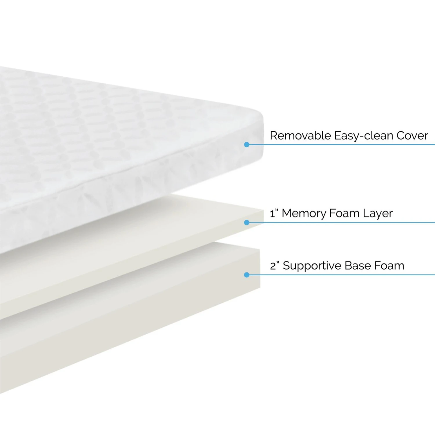 Glow in The Dark Luminous Foldable Mattress Floor Bed for Sleeping Daycare Small Child