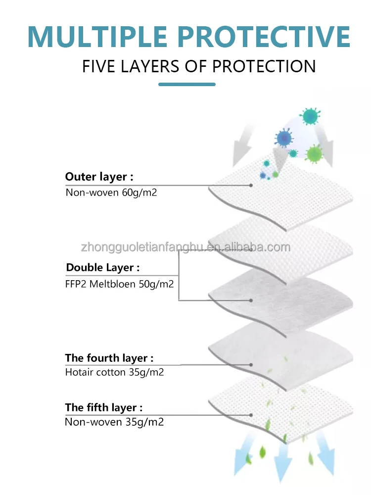 Letian White List High Quality Low Price FFP2mask Face Mask CE Class II Personal Respiratory Protection Mascarillas KN95 masks