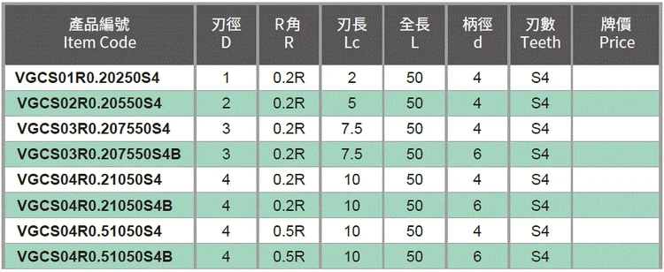 lathe tools carbide insert
