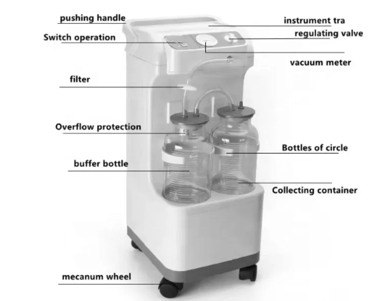 IN-I050A оптовая цена Медицинский аспиратор Электрический Всасывающий блок хирургическая всасывающая машина малошумный поршневой всасывающий насос