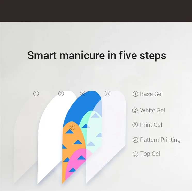 Manicure Art Full Hand 3D Printer Koizumi Colour Child Finger X1 Sur Ongle Nail Pattern Printing Machine