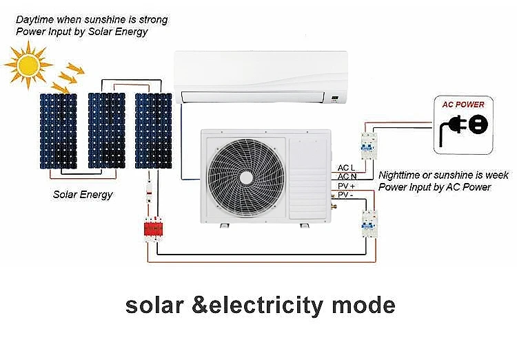 Aire Acondicionado 24.000 Btu Con Paneles Solares air Conditioners Solar Powered Room Cooler air Conditioner with Solar