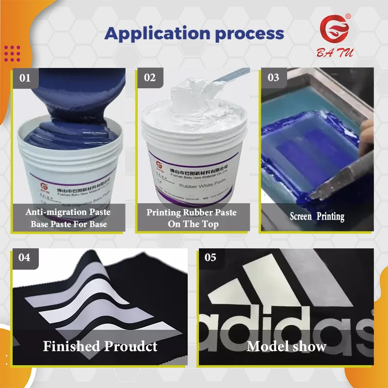 Water based ink silk screen paint anti migration base paste for textile