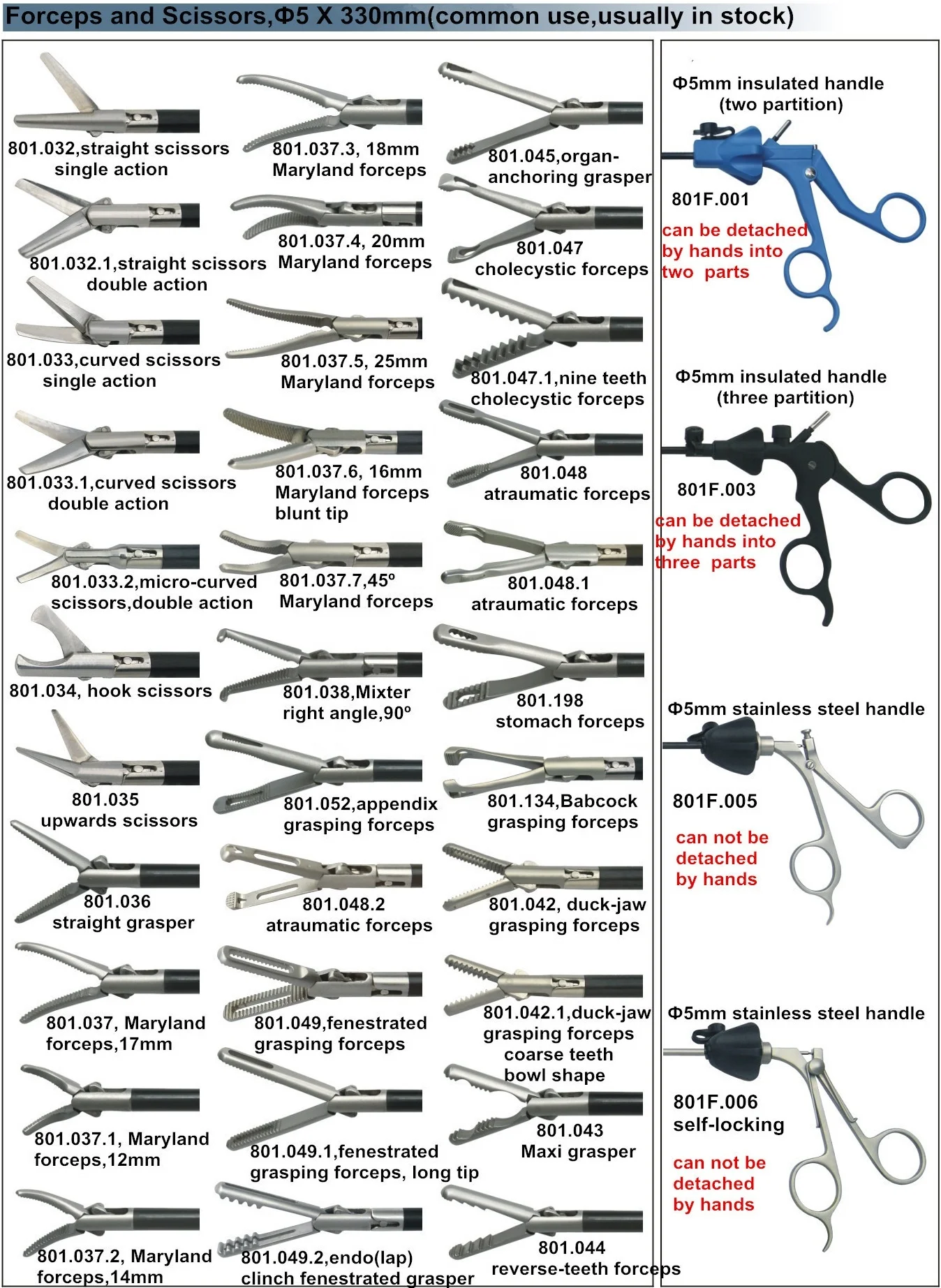 Geyi reusable  laparoscopic Metzenbaum Scissors forceps