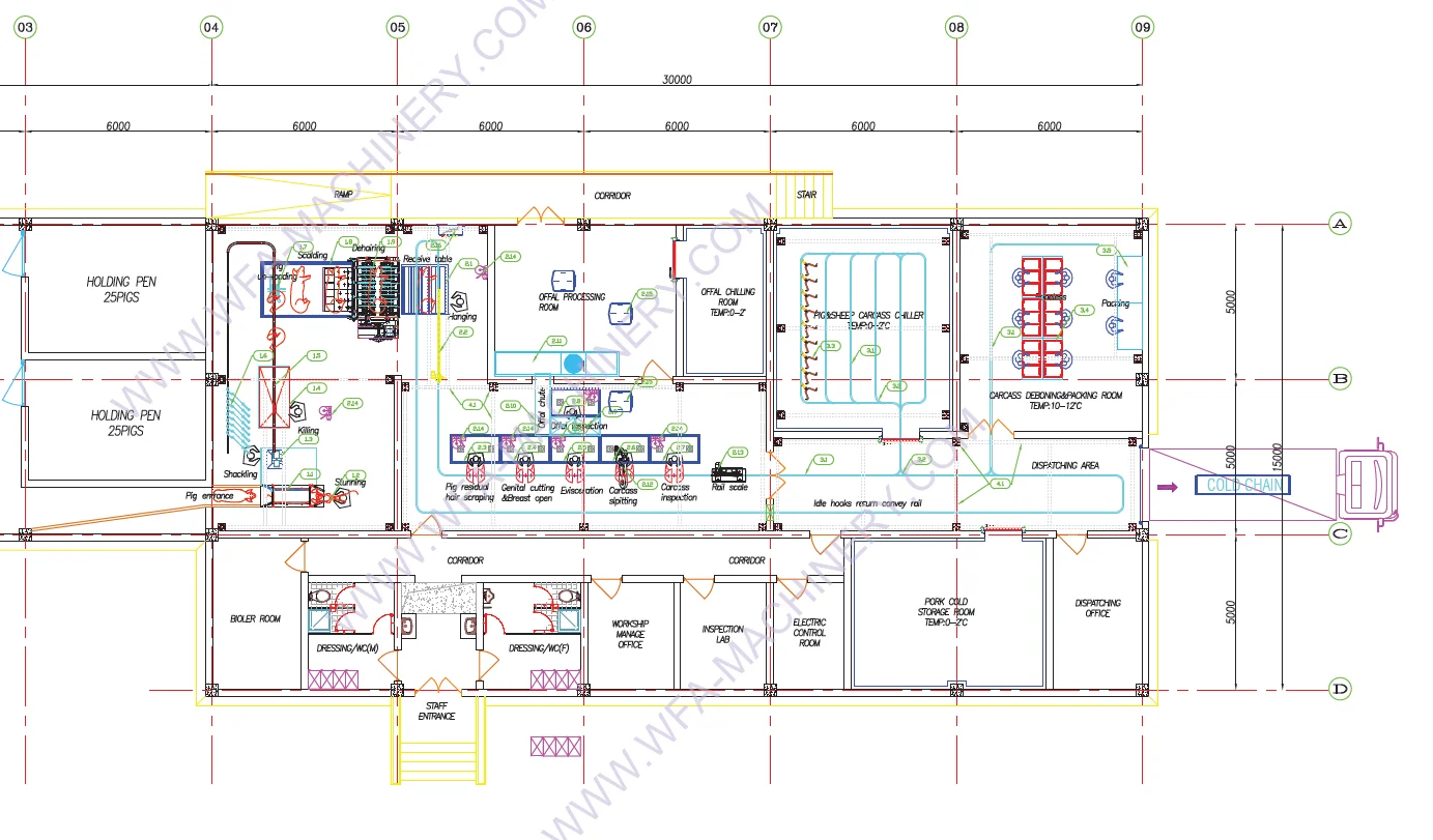 Complete Butcher Shop Pig Slaughterhouse Equipment Abattoir Hog Slaughtering Box Pork Processing Swine Slaughter Machine