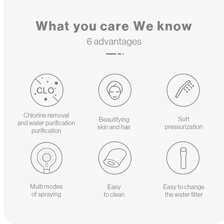 VC/ACF Filter Shower Head Replacement Aroma Korea Vitamin C Cartridge for Bath Showerhead refill Activated Carbon Filter