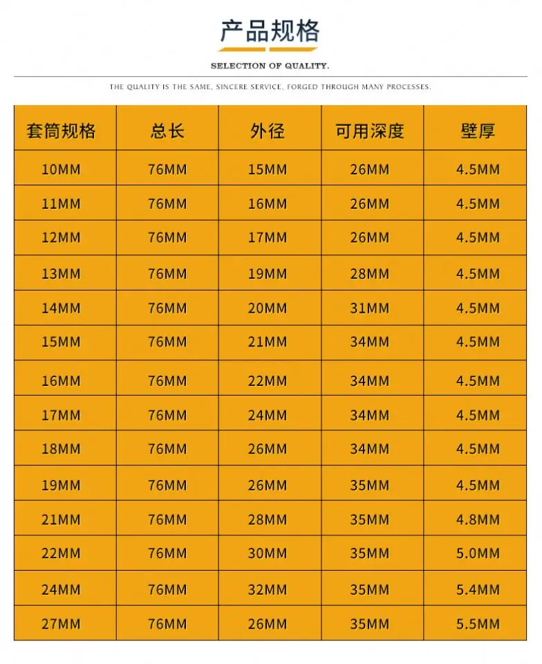 Профессиональный шестигранный ключ 10-27 мм 1/2 дюймов