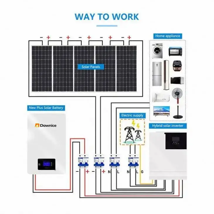 Complete Set Solar Energy System 5000W Hybrid Solar System 3KW 6KW 7KW 8KW 10KW solar panel home kit