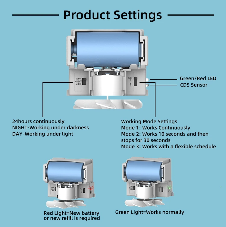 Manufacturer Bathroom Fan Type Perfume Dispenser Electric Fan Type Air Freshener Dispenser