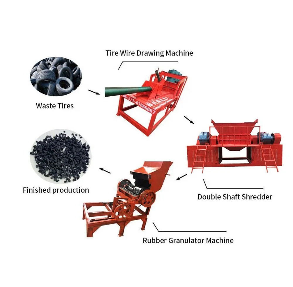 Good quality heavy duty industry rubber tire recyle machinery machine maquina recicladora de llantas