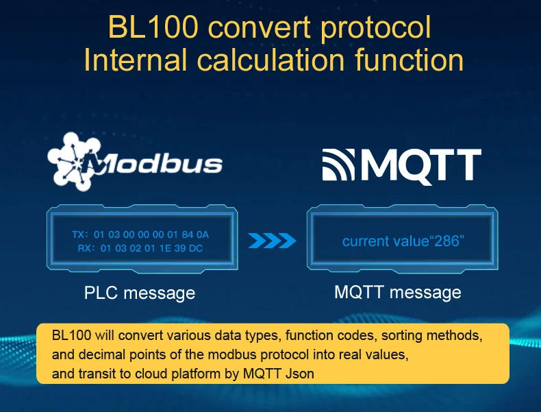 SSL/TLS data encryption secure transmission converter supports RS485/RS232 BL100