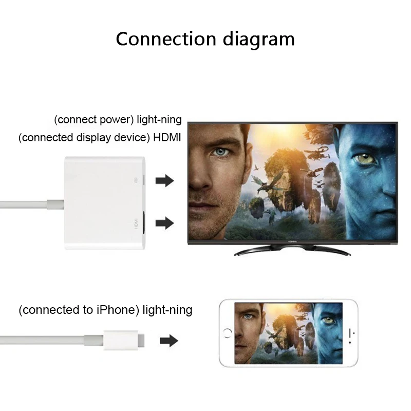 Lightning to HDMI Adapter TV 1080P HD Digital AV Adapter Converter for iPhone iPad TV HDMI Cable