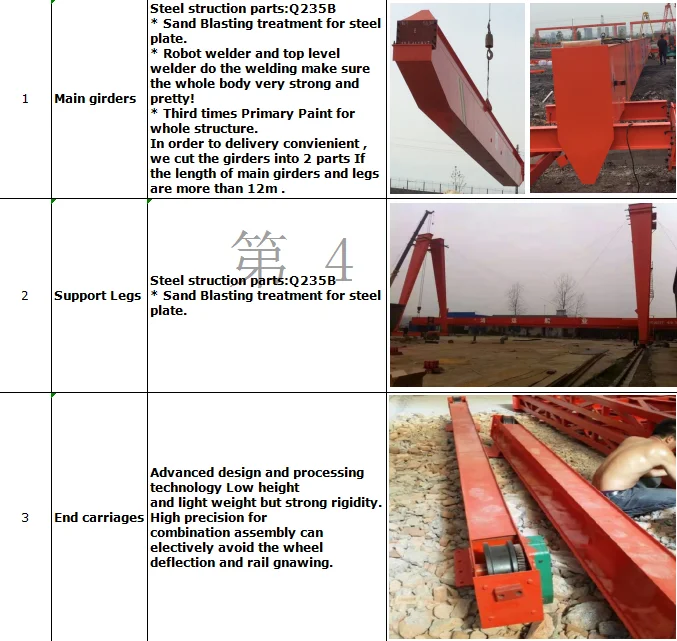 details of gantry crane.png