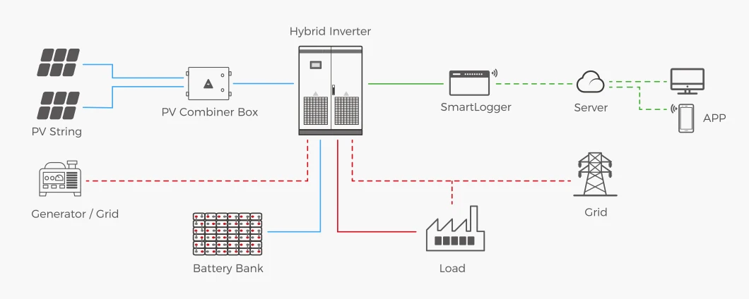 Hybrid 30kw Solar pv mounting systems 25 kw 35kw 40kw 50 kw solar panel Solar Tracking Energy System