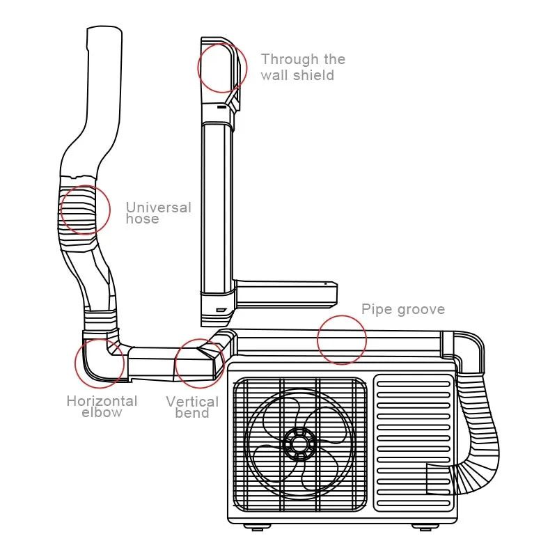 3-дюймовые накладки на линию HVAC