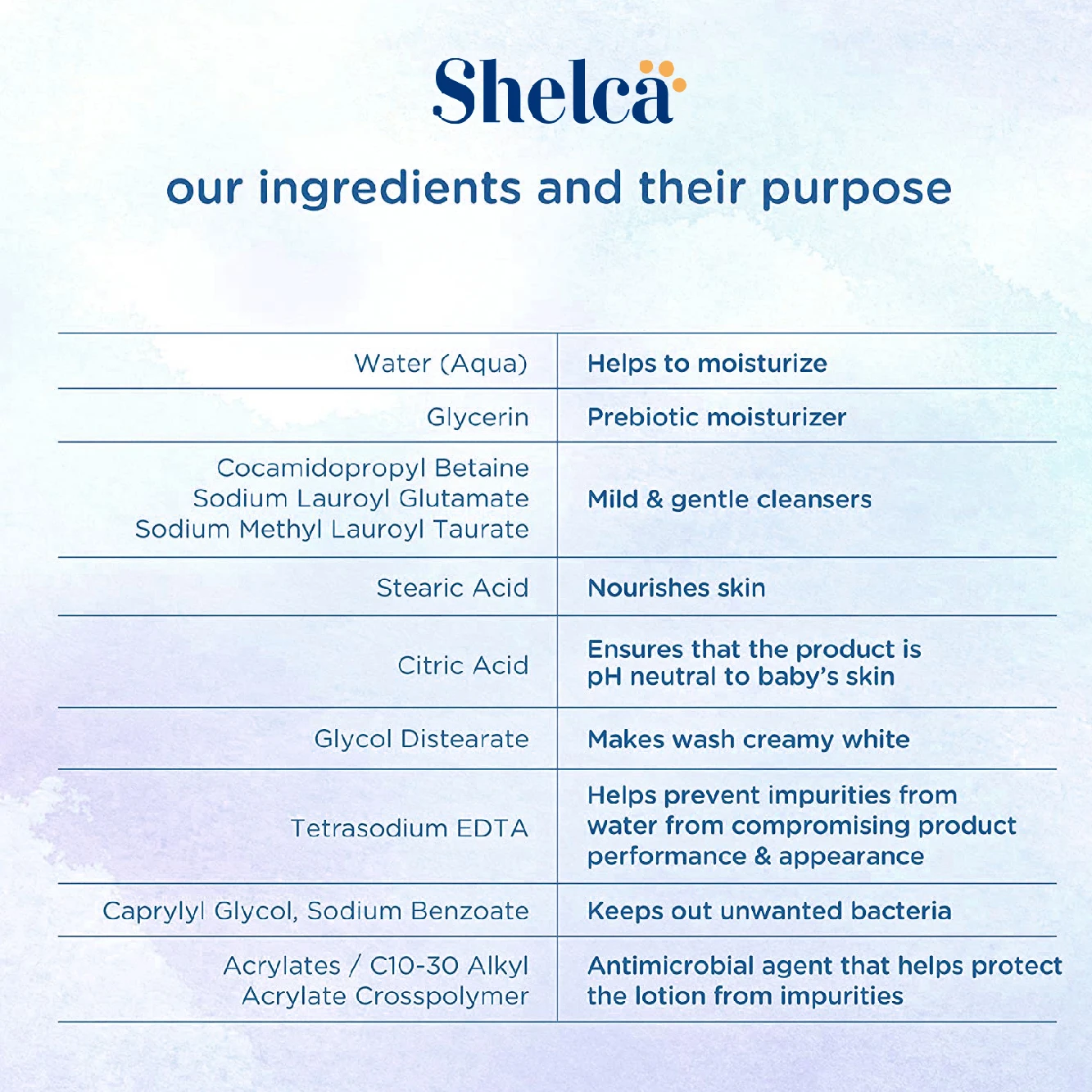 Детские товары для стирки детей BBC, Лидер продаж, 2023 детский шампунь