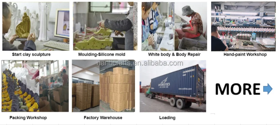 products process.png