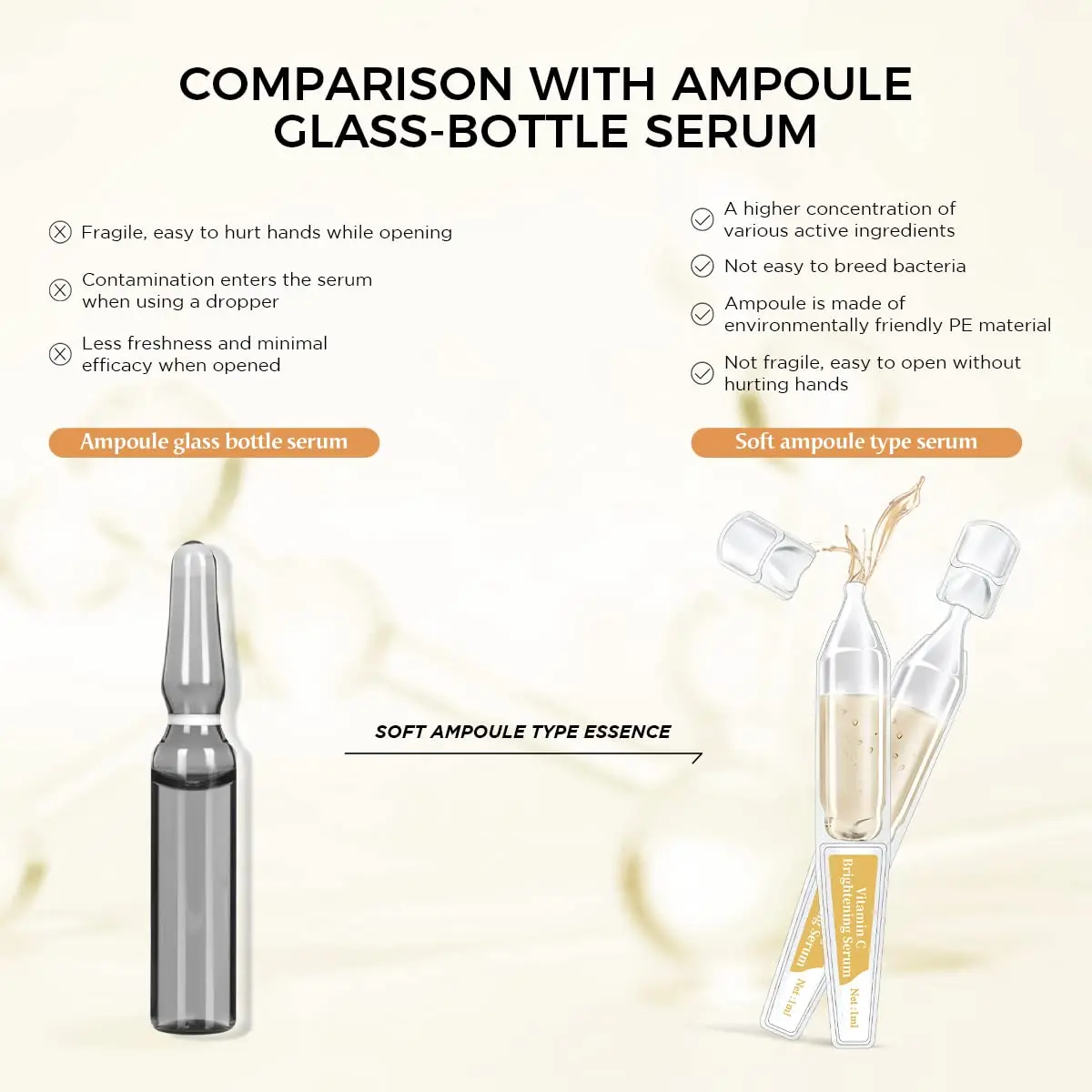 Private Label Anti-Aging Repair Ampoule Serum Vitamin C Skincare Moisturizing Facial Liquid with Organic Glycolic OEM ODM Supply